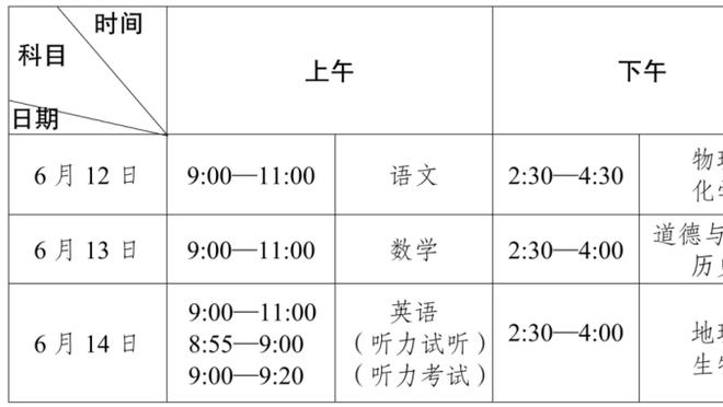 本季詹姆斯禁区出手次数联盟第4 场均罚球5.8次为生涯第二低